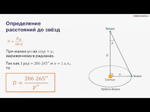 Определение расстояний до звёзд р a Орбита Земли Звезда Земля D Солнце