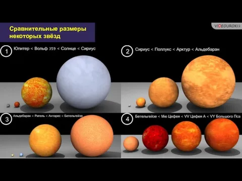 Сравнительные размеры некоторых звёзд 1 2 3 4