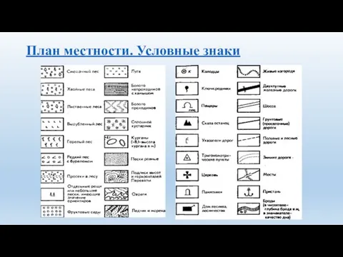 План местности. Условные знаки