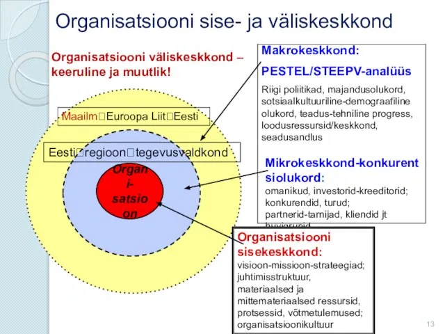 Organisatsiooni sise- ja väliskeskkond rii Organi- satsioon Маkrokeskkond: PESTEL/STEEPV-analüüs Riigi poliitikad,