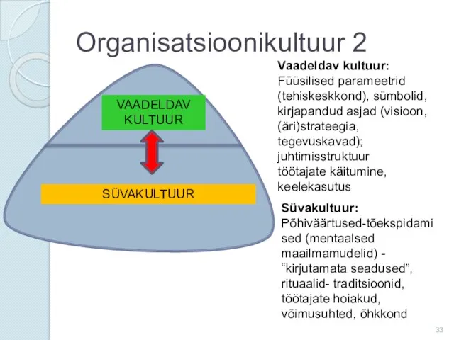 Organisatsioonikultuur 2 VAADELDAV KULTUUR SÜVAKULTUUR Vaadeldav kultuur: Füüsilised parameetrid (tehiskeskkond), sümbolid,