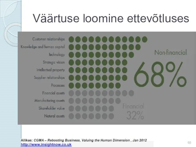 Väärtuse loomine ettevõtluses