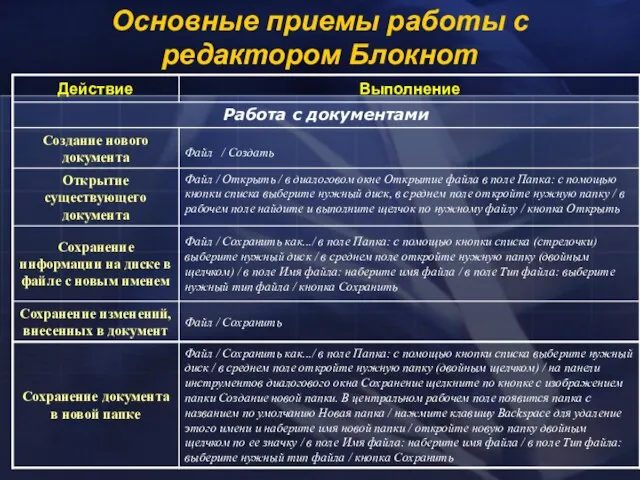 Основные приемы работы с редактором Блокнот