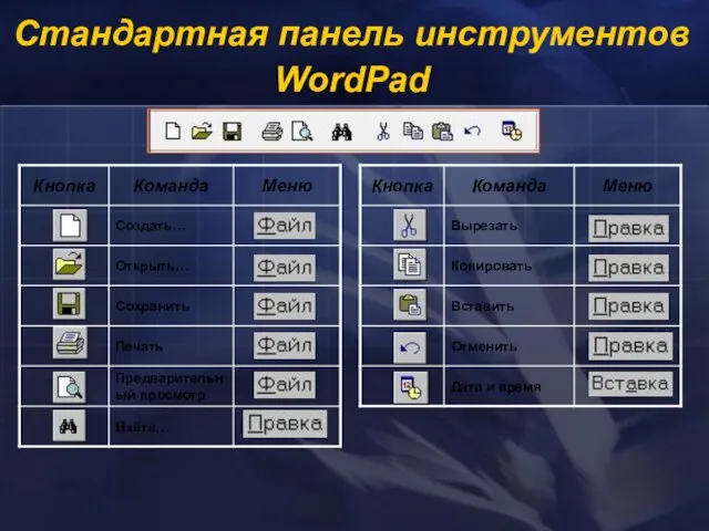 Стандартная панель инструментов WordPad