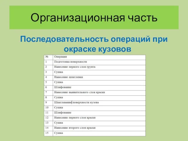 Организационная часть Последовательность операций при окраске кузовов