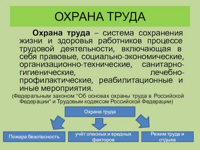 ОХРАНА ТРУДА Охрана труда – система сохранения жизни и здоровья работников