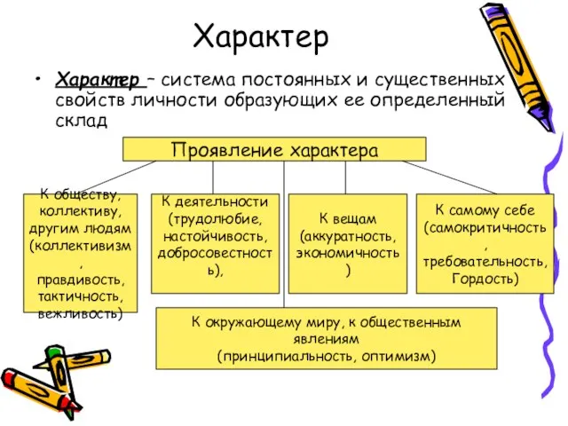 Характер Характер – система постоянных и существенных свойств личности образующих ее