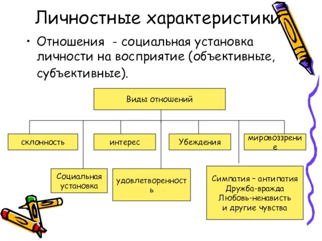 Виды отношений Личностные характеристики Отношения - социальная установка личности на восприятие