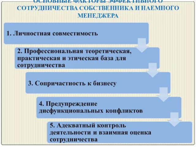 ОСНОВНЫЕ ФАКТОРЫ ЭФФЕКТИВНОГО СОТРУДНИЧЕСТВА СОБСТВЕННИКА И НАЕМНОГО МЕНЕДЖЕРА