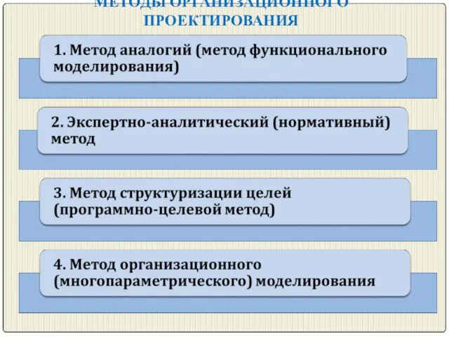 МЕТОДЫ ОРГАНИЗАЦИОННОГО ПРОЕКТИРОВАНИЯ