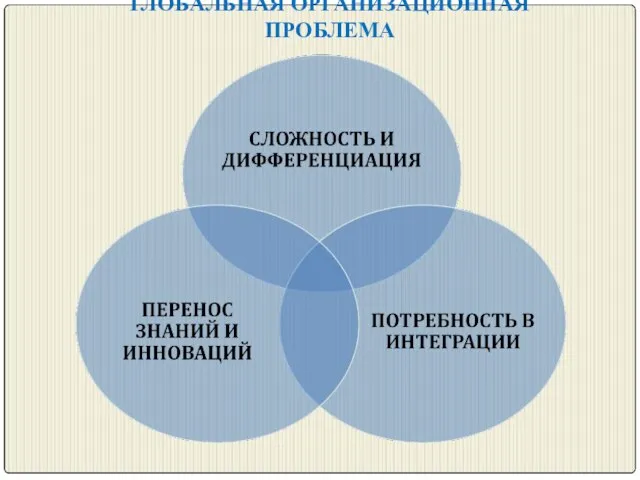 ГЛОБАЛЬНАЯ ОРГАНИЗАЦИОННАЯ ПРОБЛЕМА