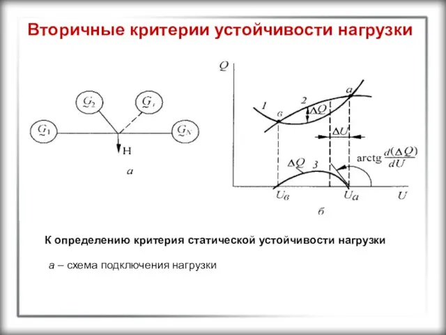 Вторичные критерии устойчивости нагрузки К определению критерия статической устойчивости нагрузки а – схема подключения нагрузки