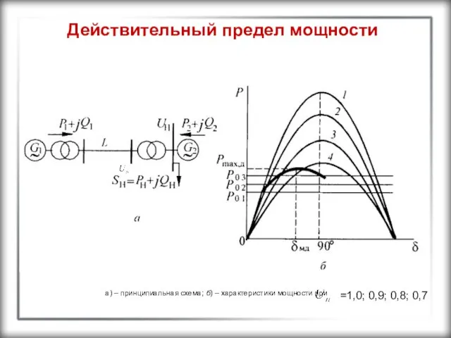 Действительный предел мощности а) – принципиальная схема; б) – характеристики мощности при =1,0; 0,9; 0,8; 0,7