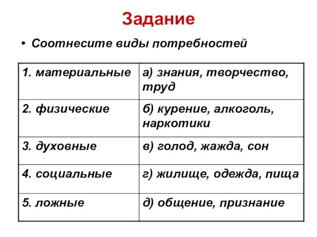 Задание Соотнесите виды потребностей