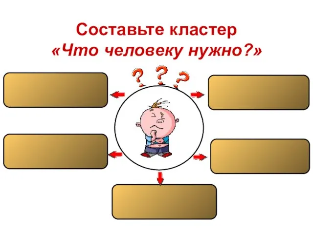 Составьте кластер «Что человеку нужно?»