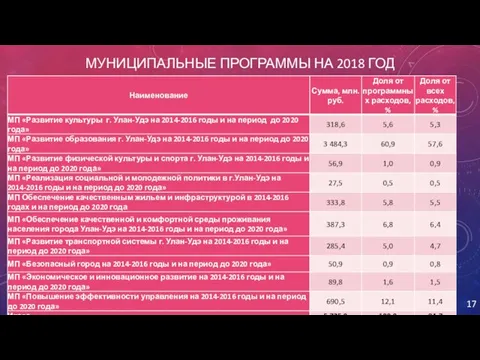 МУНИЦИПАЛЬНЫЕ ПРОГРАММЫ НА 2018 ГОД