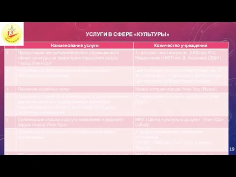 УСЛУГИ В СФЕРЕ «КУЛЬТУРЫ»