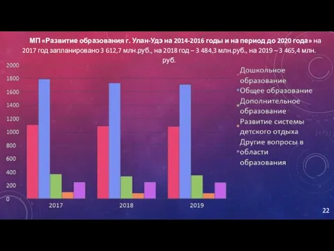 МП «Развитие образования г. Улан-Удэ на 2014-2016 годы и на период