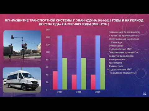 МП «РАЗВИТИЕ ТРАНСПОРТНОЙ СИСТЕМЫ Г. УЛАН-УДЭ НА 2014-2016 ГОДЫ И НА