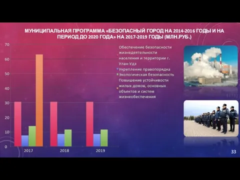 МУНИЦИПАЛЬНАЯ ПРОГРАММА «БЕЗОПАСНЫЙ ГОРОД НА 2014-2016 ГОДЫ И НА ПЕРИОД ДО