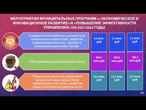 МЕРОПРИЯТИЯ МУНИЦИПАЛЬНЫХ ПРОГРАММ ««ЭКОНОМИЧЕСКОЕ И ИННОВАЦИОННОЕ РАЗВИТИЕ» И «ПОВЫШЕНИЕ ЭФФЕКТИВНОСТИ УПРАВЛЕНИЯ» НА 2017-2019 ГОДЫ