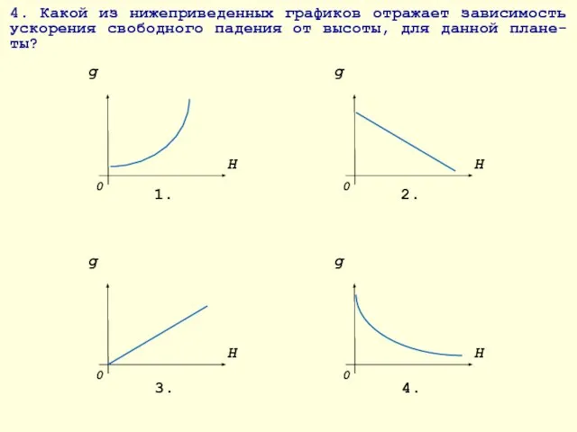 4. Какой из нижеприведенных графиков отражает зависимость ускорения свободного падения от