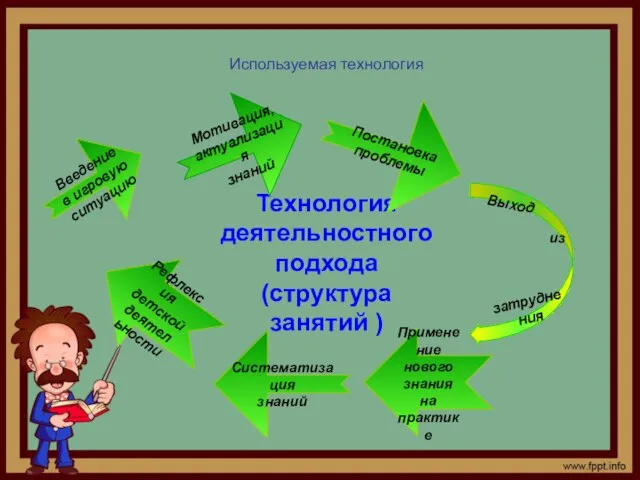 Технология деятельностного подхода (структура занятий ) Введение в игровую ситуацию Мотивация,