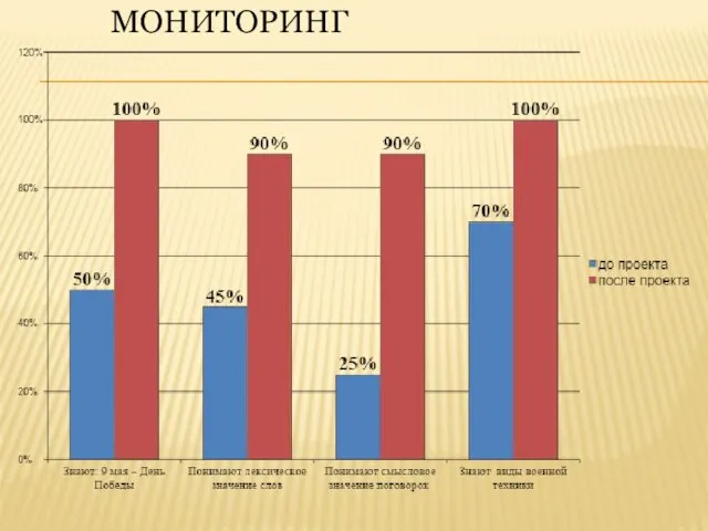 МОНИТОРИНГ