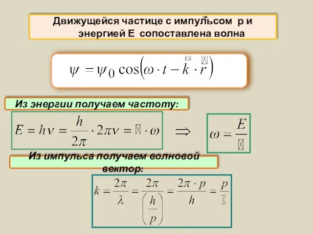 Движущейся частице с импульсом р и энергией Е сопоставлена волна Из