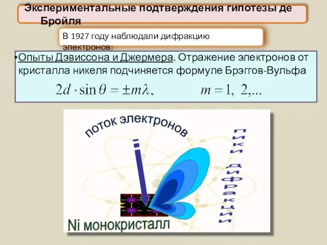 Экспериментальные подтверждения гипотезы де Бройля В 1927 году наблюдали дифракцию электронов: