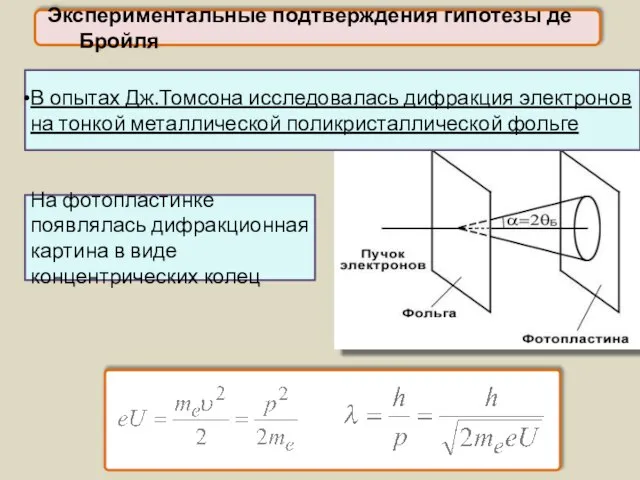 Экспериментальные подтверждения гипотезы де Бройля В опытах Дж.Томсона исследовалась дифракция электронов