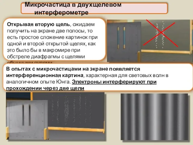 Микрочастица в двухщелевом интерферометре Открывая вторую щель, ожидаем получить на экране