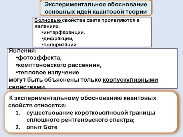 Экспериментальное обоснование основных идей квантовой теории Волновые свойства света проявляются в