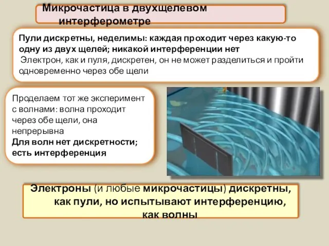 Микрочастица в двухщелевом интерферометре Пули дискретны, неделимы: каждая проходит через какую-то