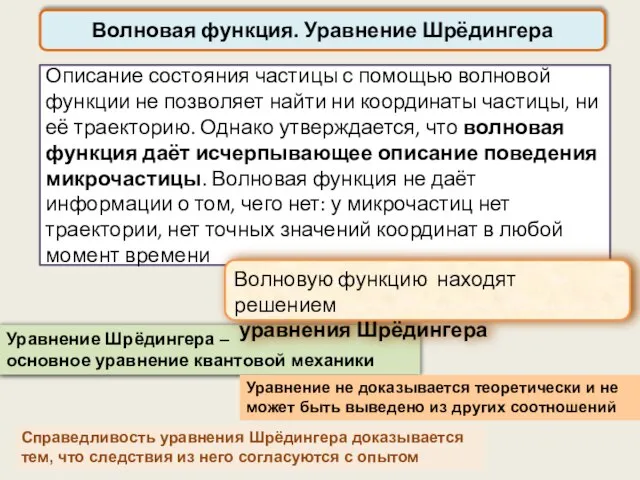 Волновая функция. Уравнение Шрёдингера Описание состояния частицы с помощью волновой функции