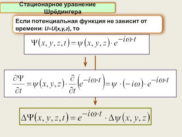 Стационарное уравнение Шрёдингера Если потенциальная функция не зависит от времени: U=U(x,y,z), то