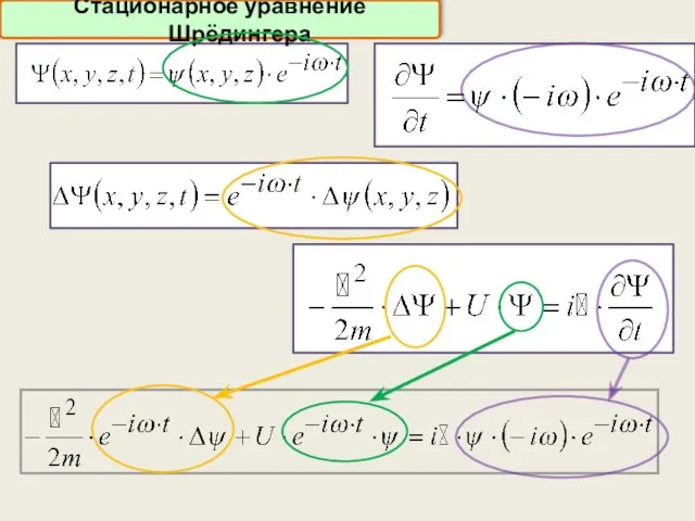 Стационарное уравнение Шрёдингера