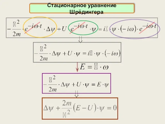 Стационарное уравнение Шрёдингера