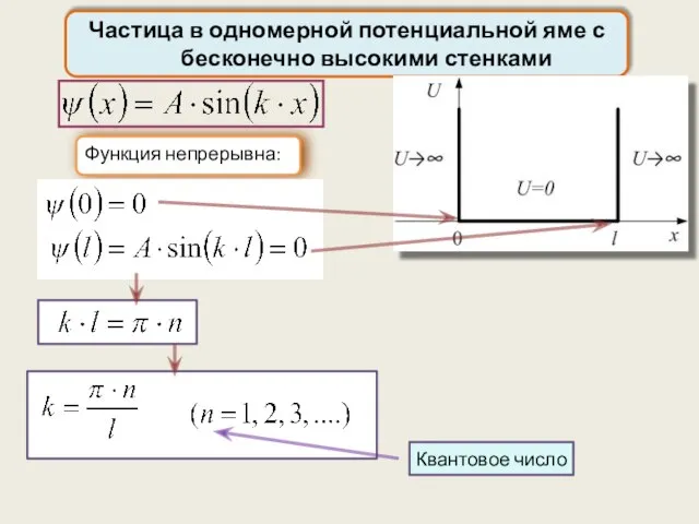 Функция непрерывна: Частица в одномерной потенциальной яме с бесконечно высокими стенками Квантовое число