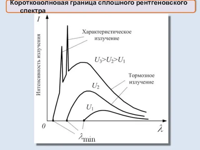 Коротковолновая граница сплошного рентгеновского спектра