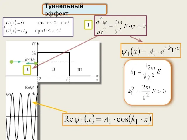 Туннельный эффект I