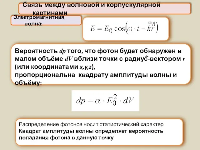 Связь между волновой и корпускулярной картинами Вероятность dp того, что фотон