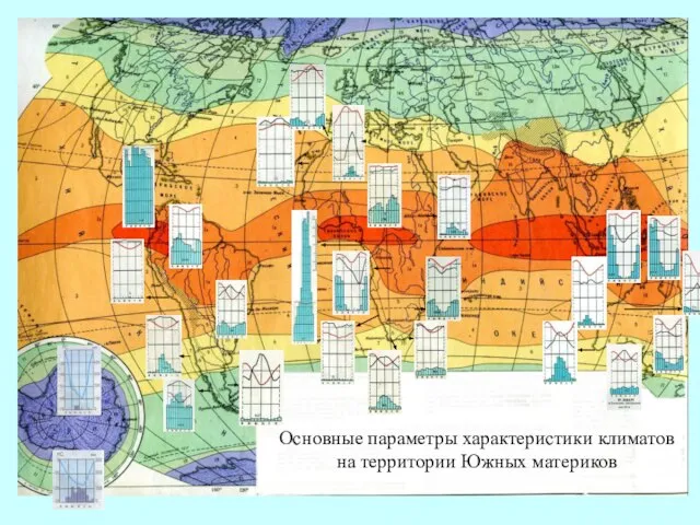 Основные параметры характеристики климатов на территории Южных материков