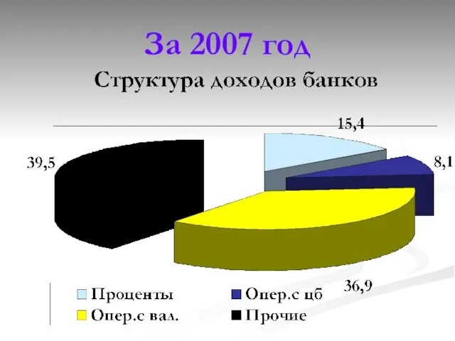 За 2007 год