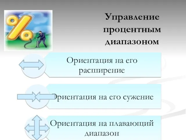 Управление процентным диапазоном