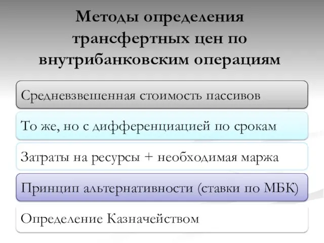 Методы определения трансфертных цен по внутрибанковским операциям