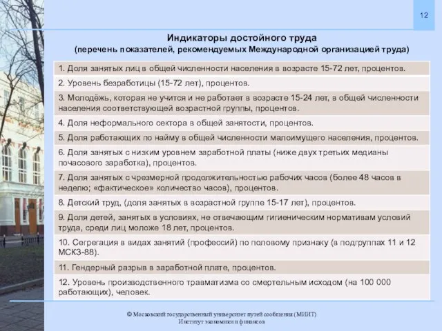 Индикаторы достойного труда (перечень показателей, рекомендуемых Международной организацией труда)