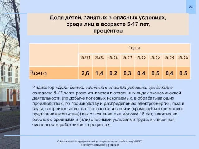 Доля детей, занятых в опасных условиях, среди лиц в возрасте 5-17