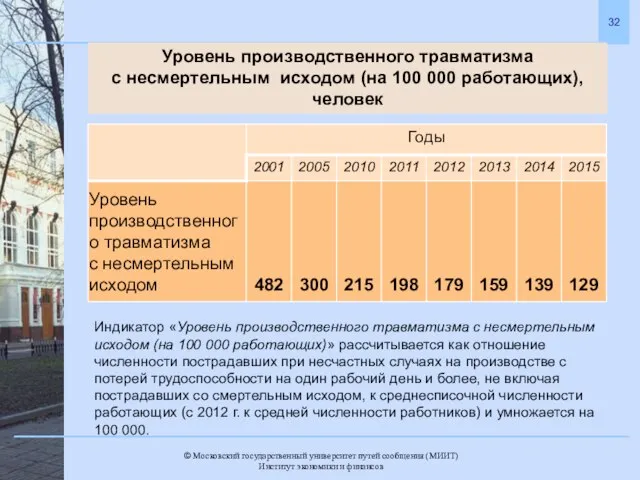 Уровень производственного травматизма с несмертельным исходом (на 100 000 работающих), человек