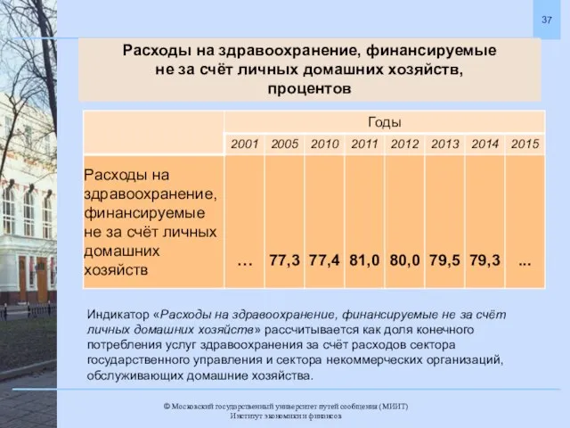 Расходы на здравоохранение, финансируемые не за счёт личных домашних хозяйств, процентов